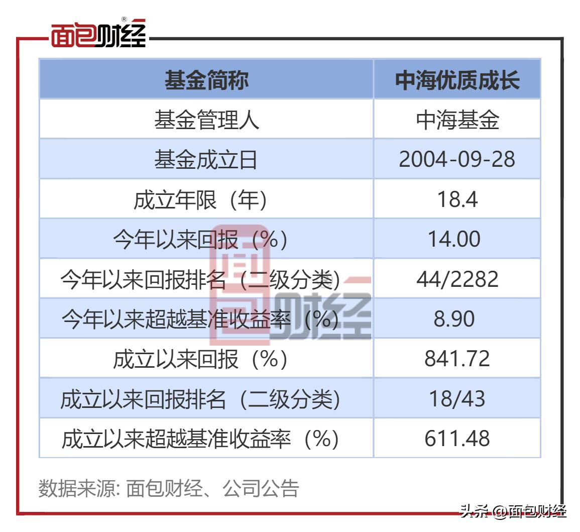 中海优质成长基金净值查询398001,中海优质成长混合型基金今日净值