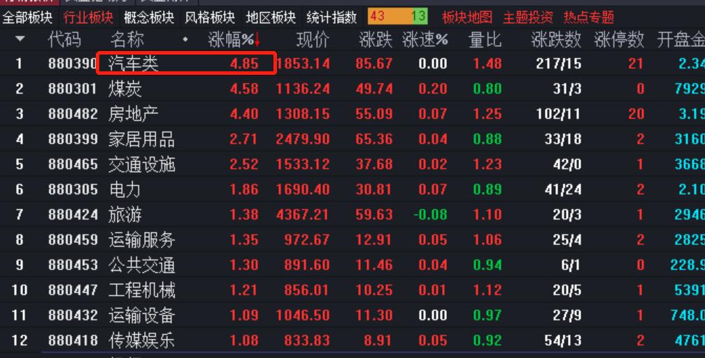 “千金藤素”火了！新冠概念又有新的热点爆发