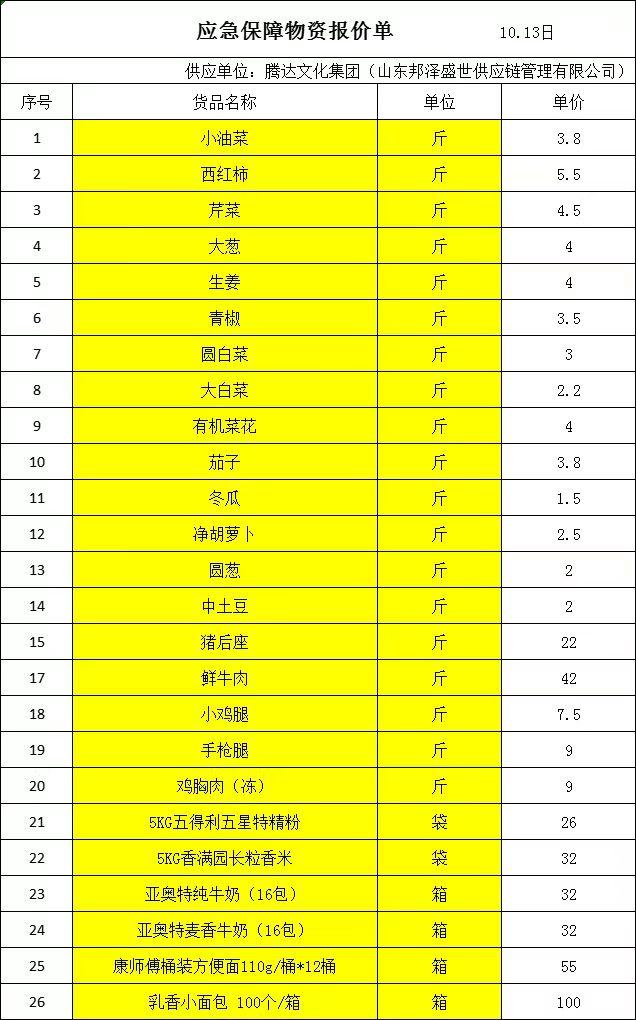 平城区生活物资保供服务专线电话,保障生活物资