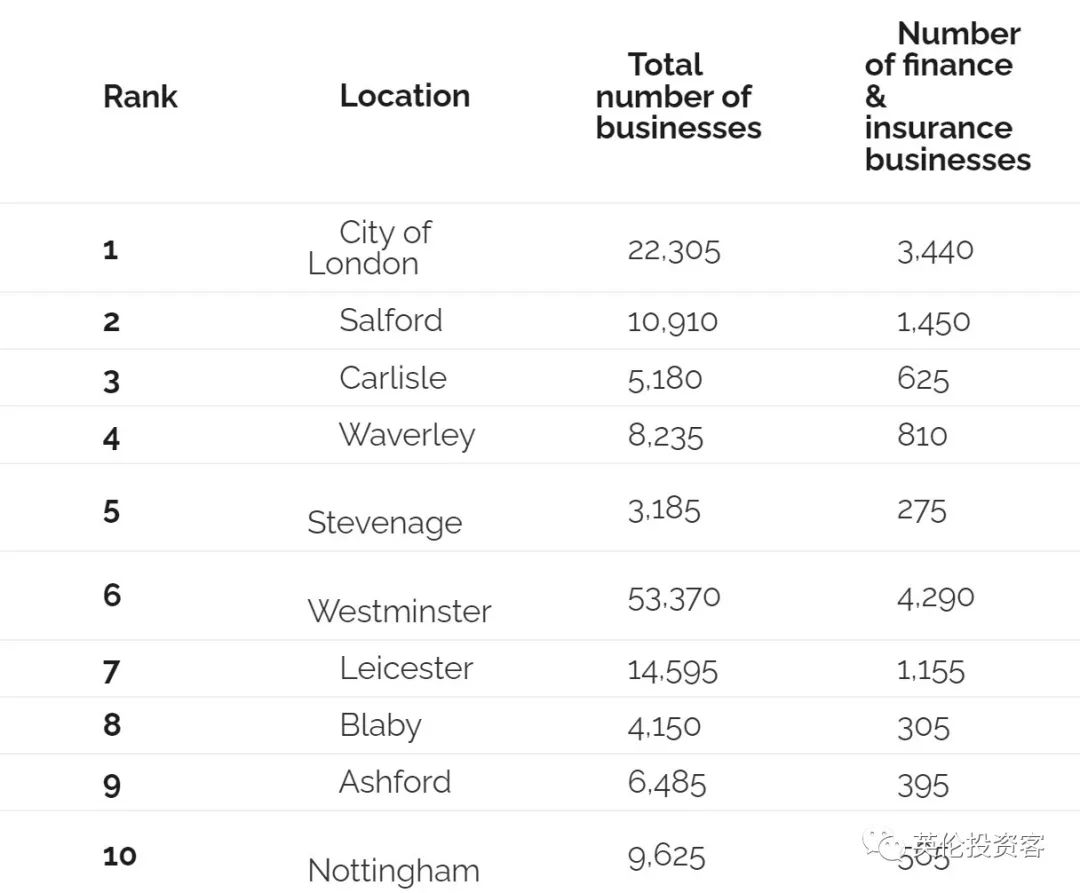 英国伦敦金融城,伦敦为什么是世界第一大金融中心