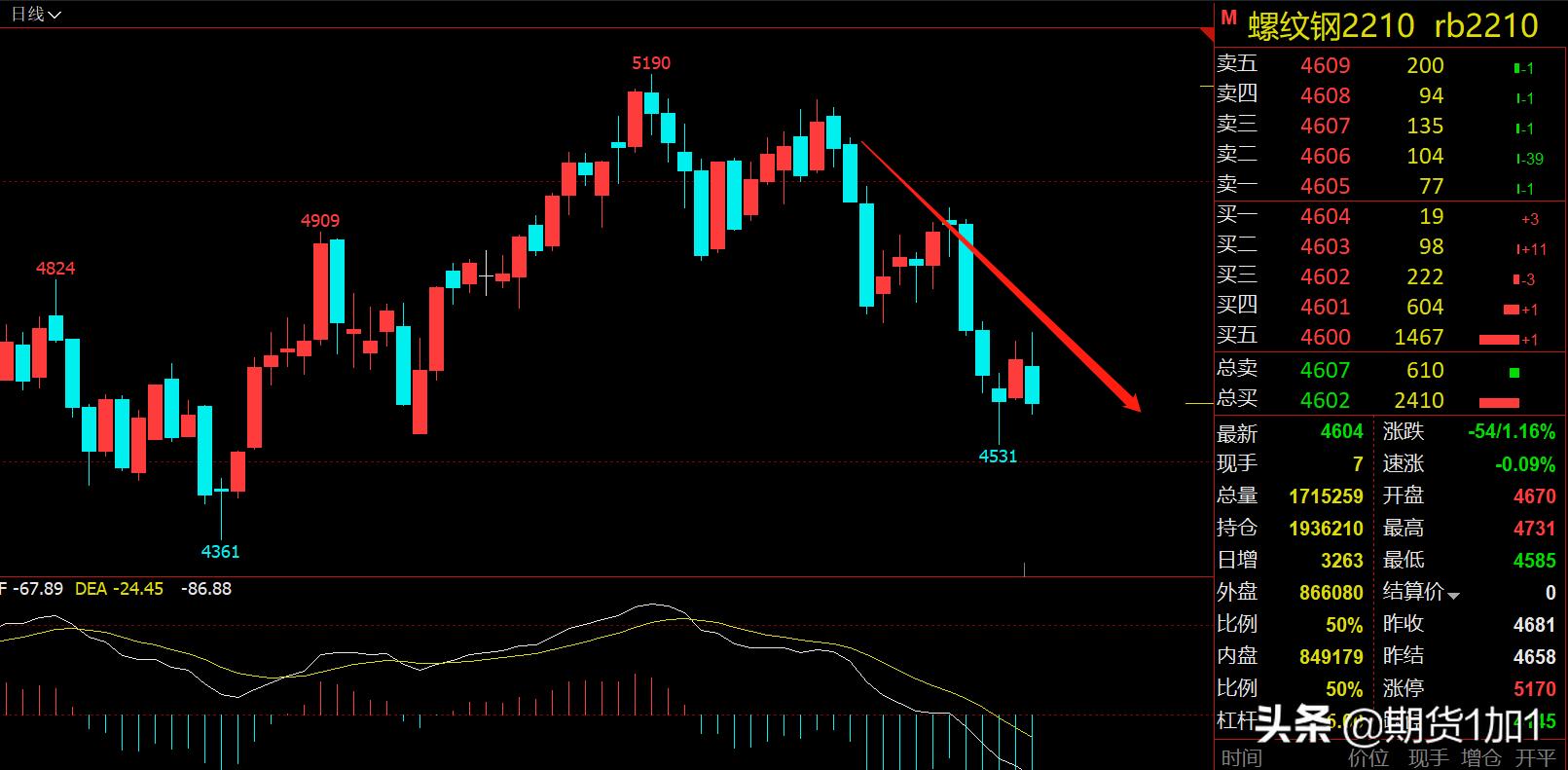螺纹钢短线操作视频教程,螺纹钢短线操作教学视频