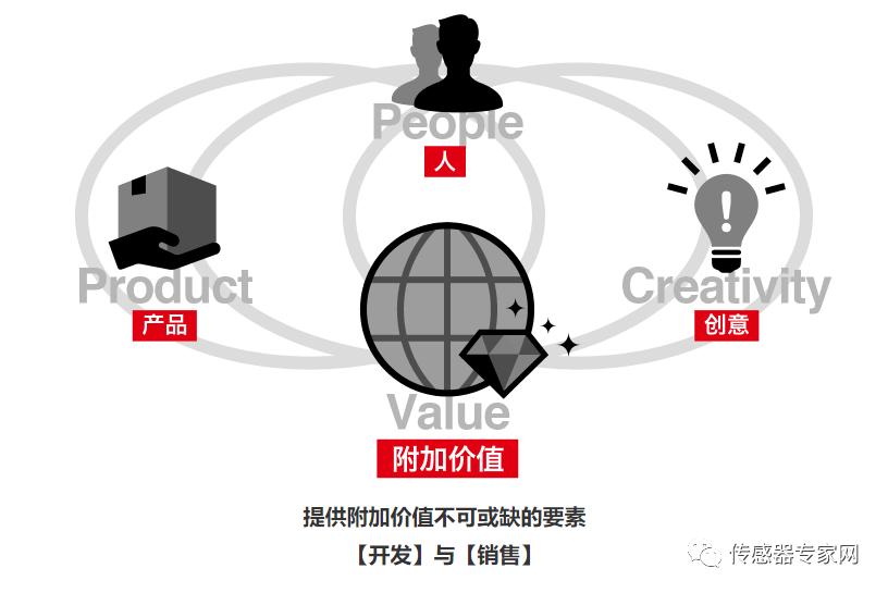 亚洲传感器之王，比腾讯还暴利！曾诞生全球首个传感器首富！