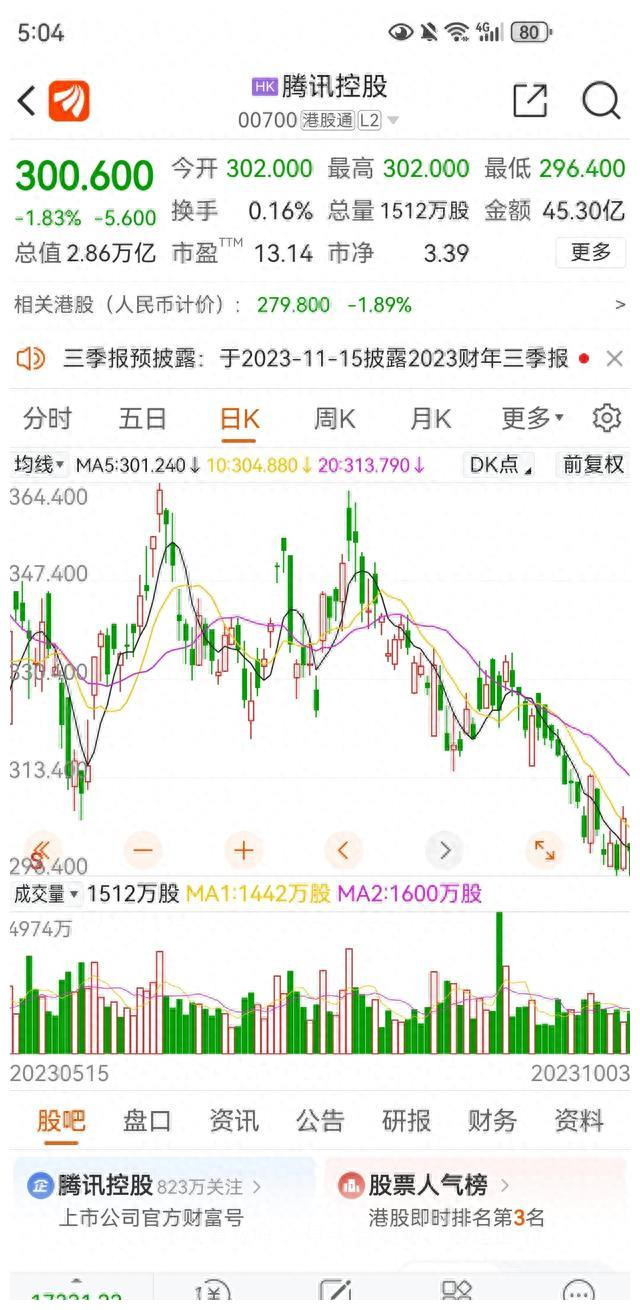 恒生科技何时上涨,恒生科技指数还要跌多久