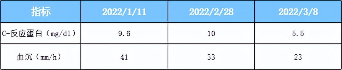 产后关节痛类风湿因子94,类风湿关节炎患者产后症状加重