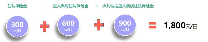大黄蜂7号投保限额,大黄蜂7号少儿重疾险好吗