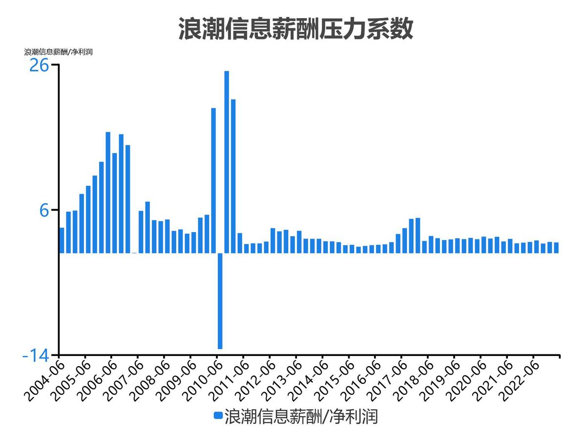 浪潮信息股票分析300017,5分钟看懂浪潮股票