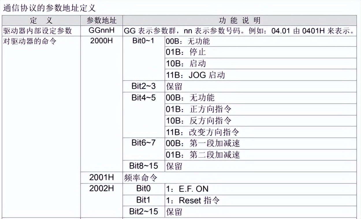 信捷plc与台达变频器程序怎么写,信捷xd5e和众辰nz200