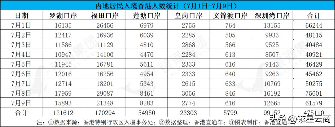 香港人来深圳各个区域商场排名,香港人逛深圳购物中心