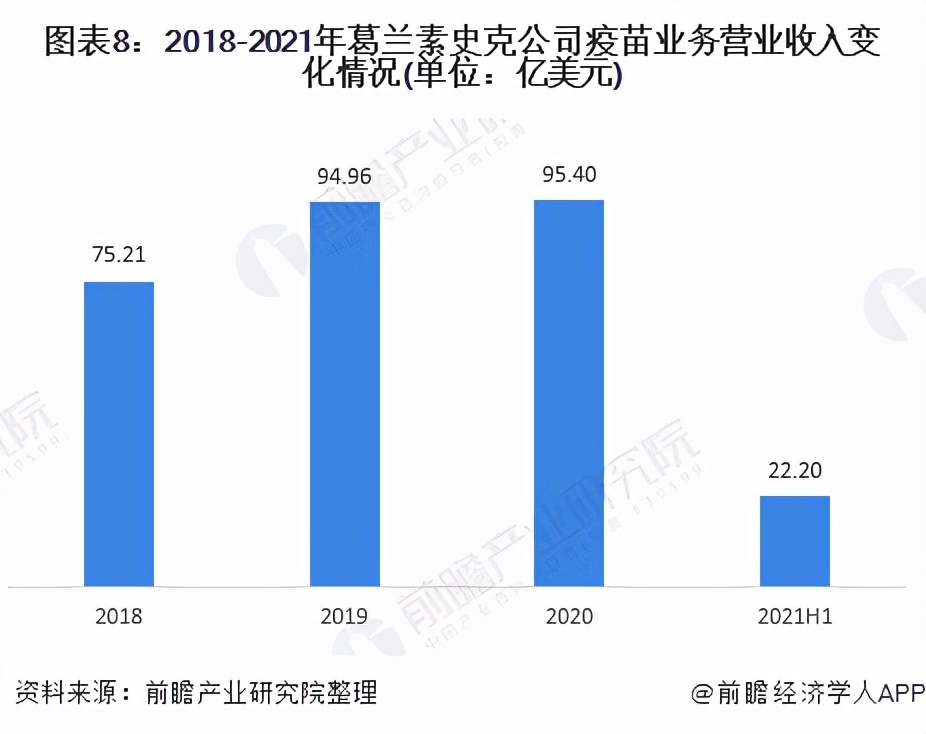 干货！2021年全球疫苗行业龙头企业分析——葛兰素史克