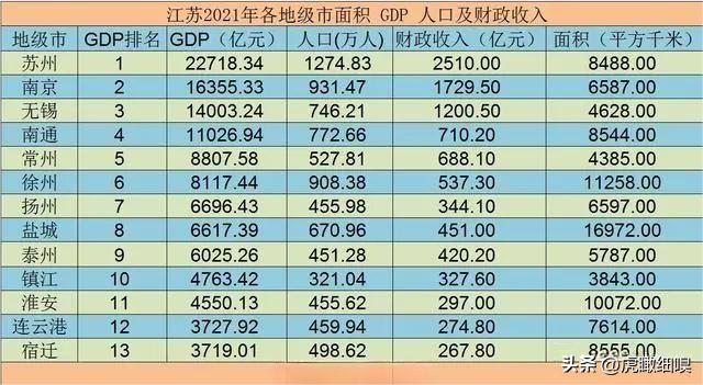 江苏省区划变革地图,江苏省行政区划图设想方案