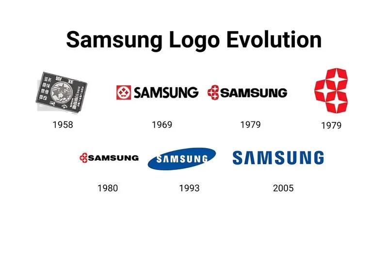 今年最流行的品牌标志,知名品牌标志发展史