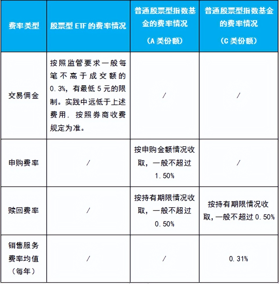 指数估值小课堂,指数基金etf是被动型基金吗