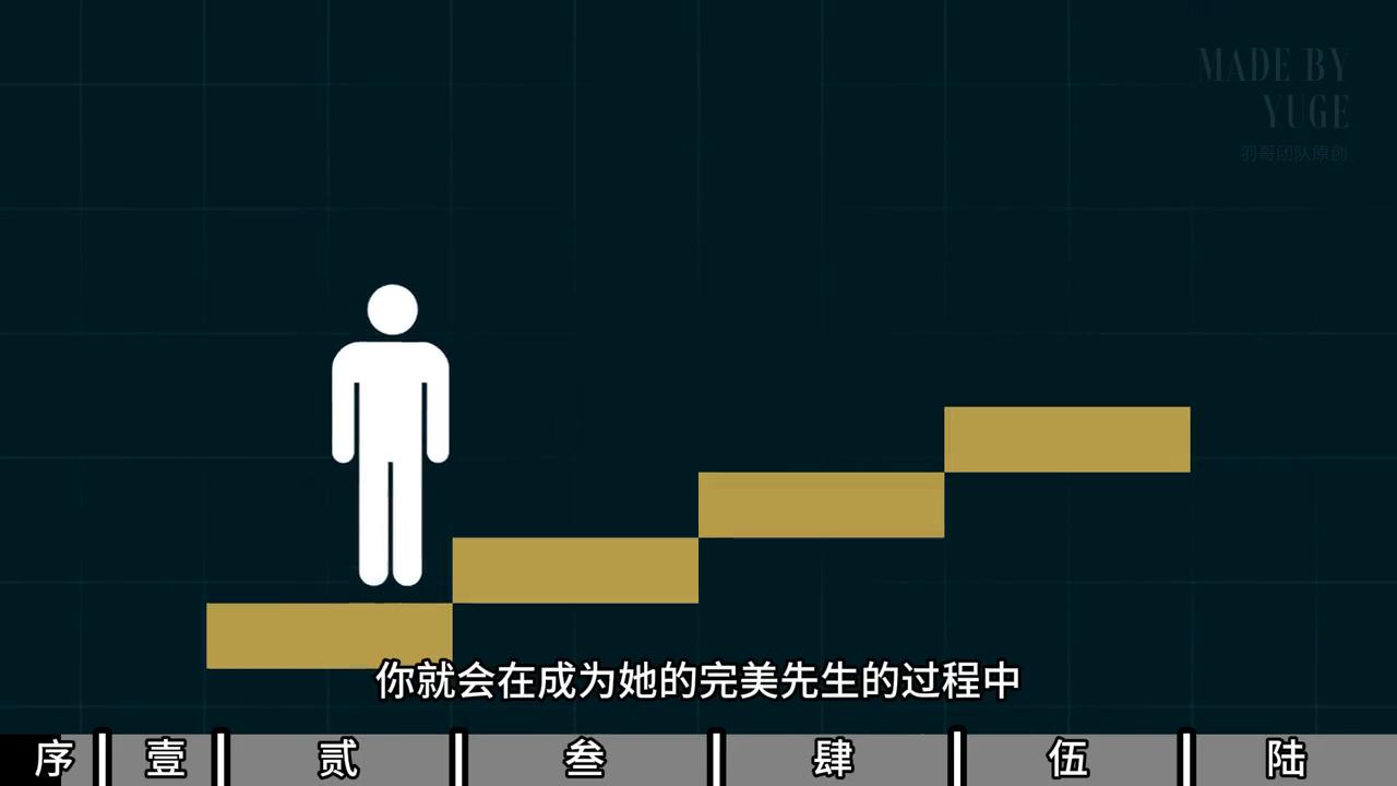 破解废物测试,怎么样才能破解女生的试探