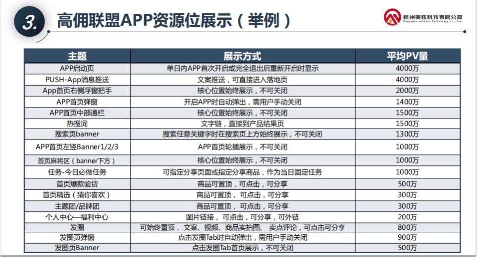 电商cps渠道商寻求合作,电商cps机构应该怎么做
