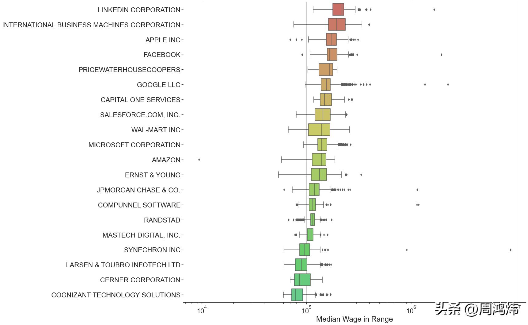 美国留学生找工作有什么优势,留学生美国就业最好的专业
