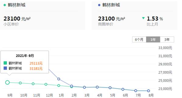 福州马尾区师大附二小学区房,福州金山小学最新学区房价格