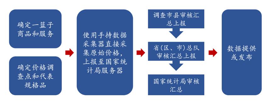 11月宏观cpi与ppi,宏观经济学cpippi指什么