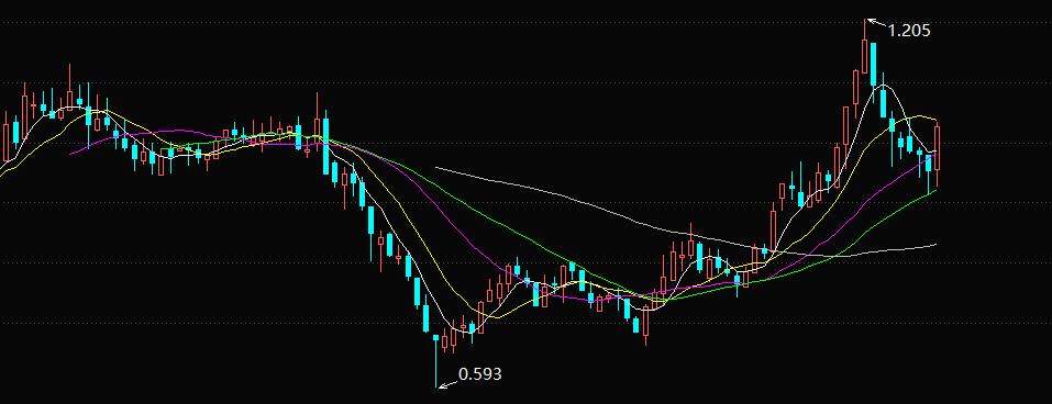 下周基金预测板块,下周恒生科技指数基金走向预测