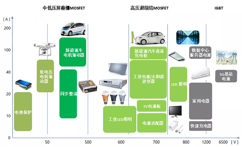 东微申购价值分析,东微半导体股票值得申购吗