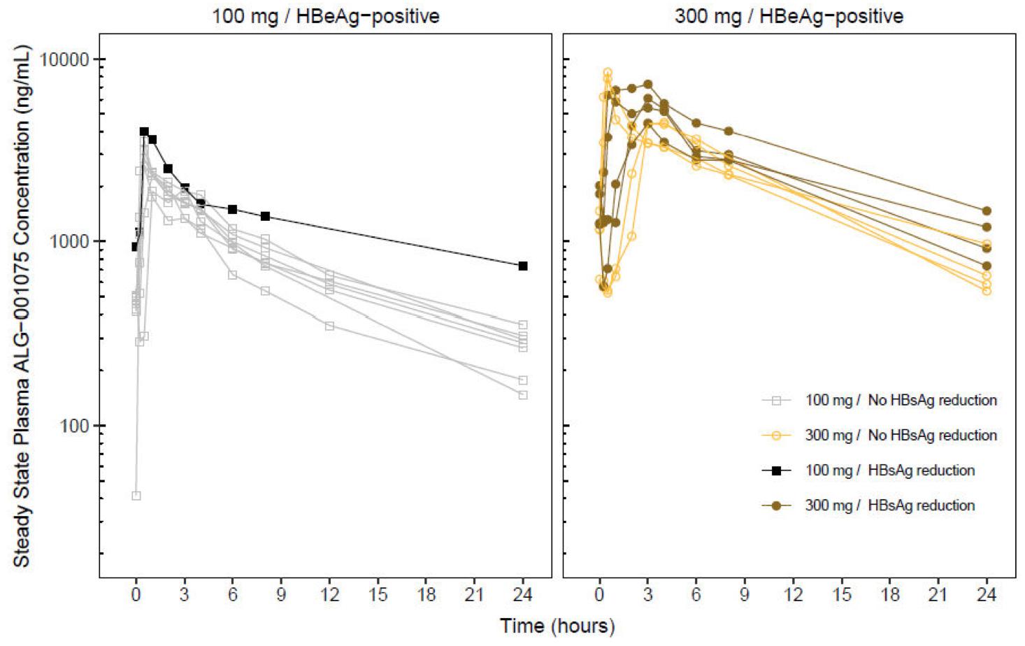 乙肝cpam在研新药,乙肝在研新药zm-h1505r