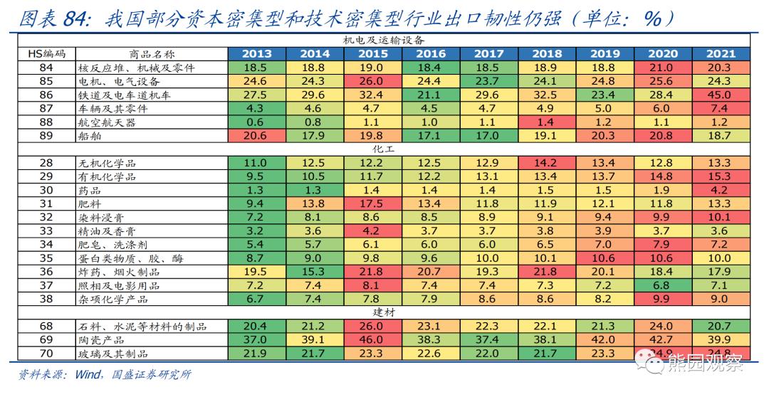 熊园：求之于势—2023年中期宏观经济与资产展望