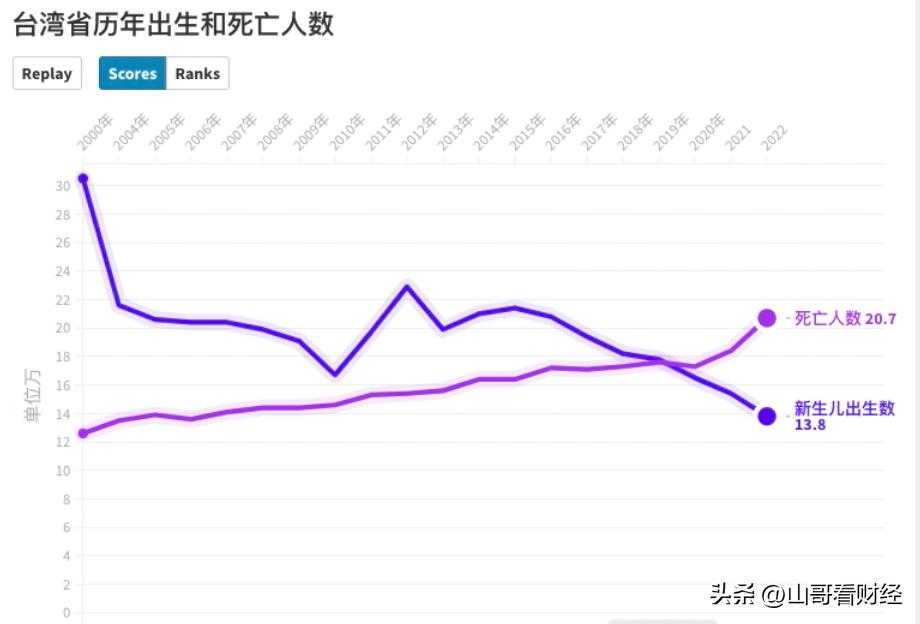 台北三宝家庭一年能拿多少补助？