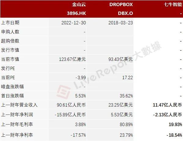 阿里、启明投资的「七牛智能」递表，中国第三大音视频PaaS服务商