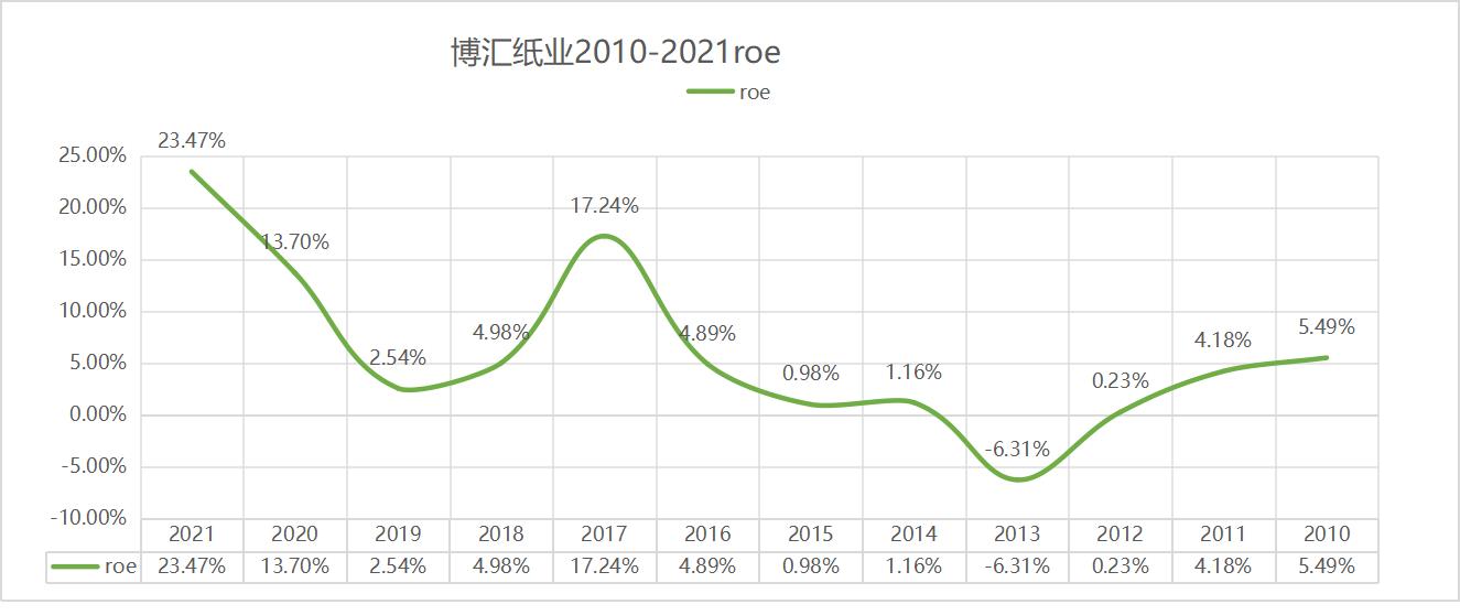 博汇纸业制浆造纸流程,博汇纸业造纸行业排名