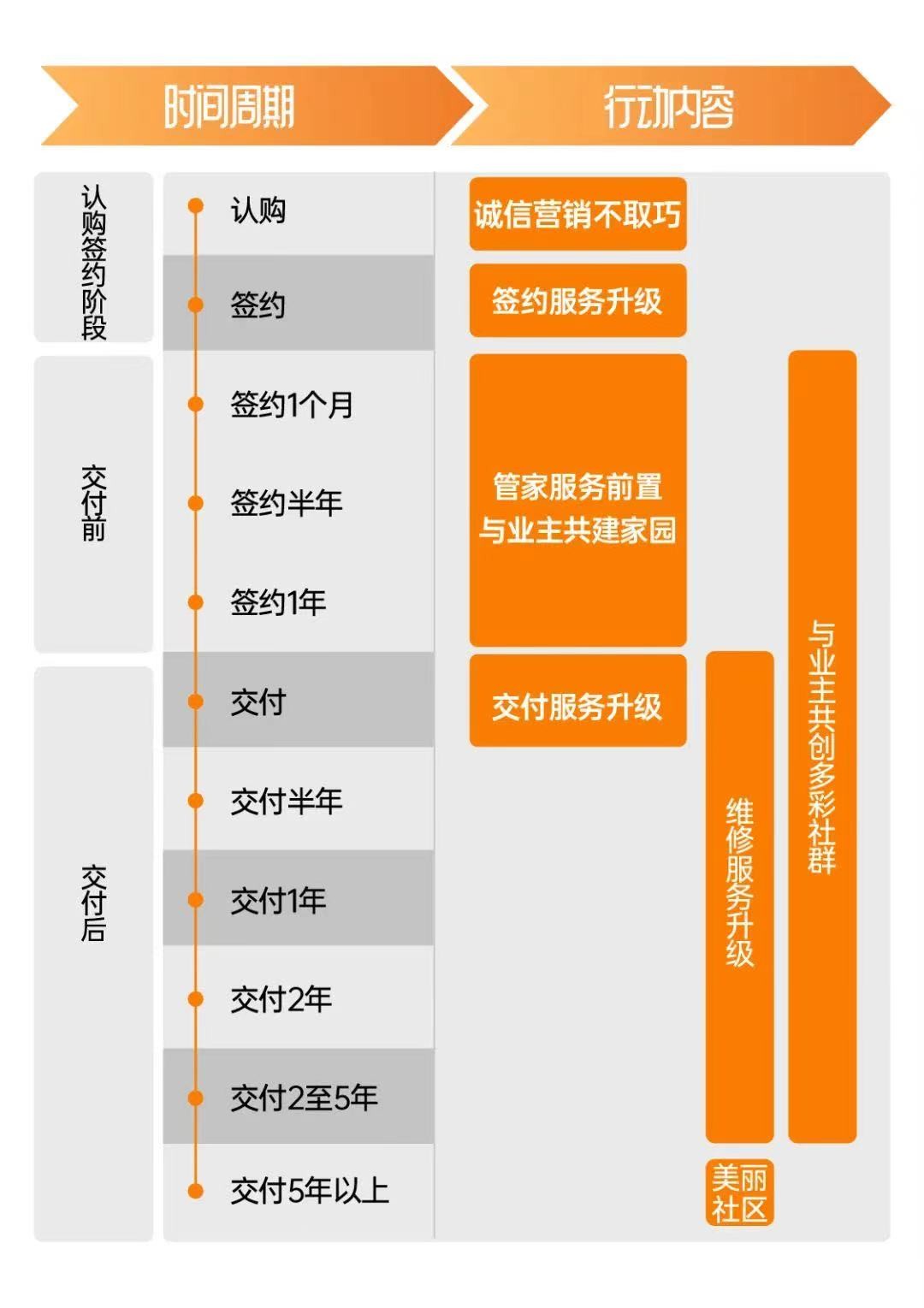万科金域国际第五期,万科金域国际定位