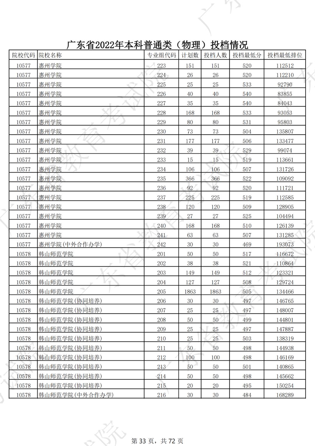 2019年各省一本分数线湖南,各省一本录取分数线2020