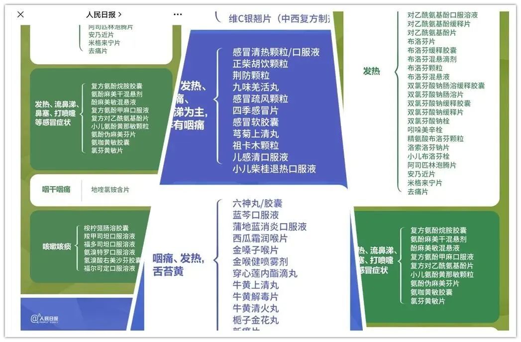 怎样把新冠控制在第一天,我是怎样治愈新冠的