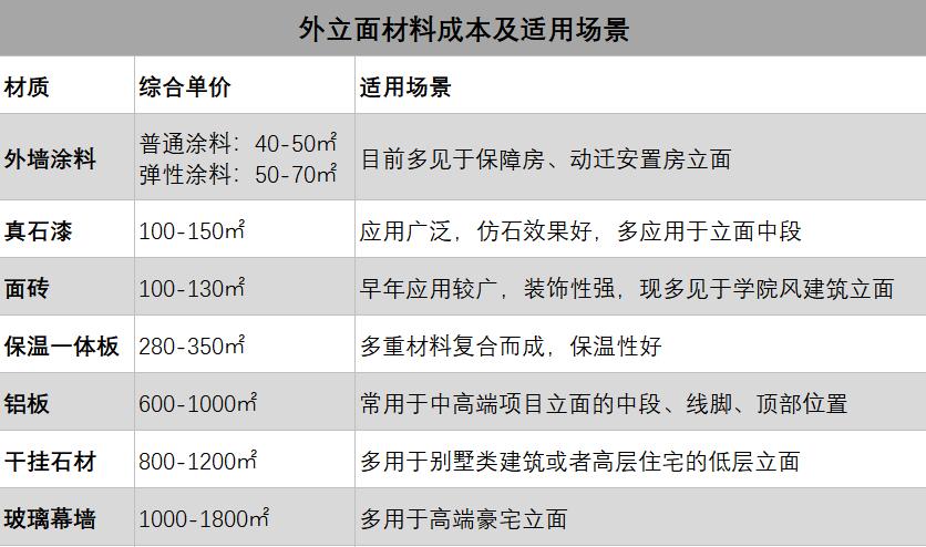 高端住宅立面效果图,高端住宅立面设计