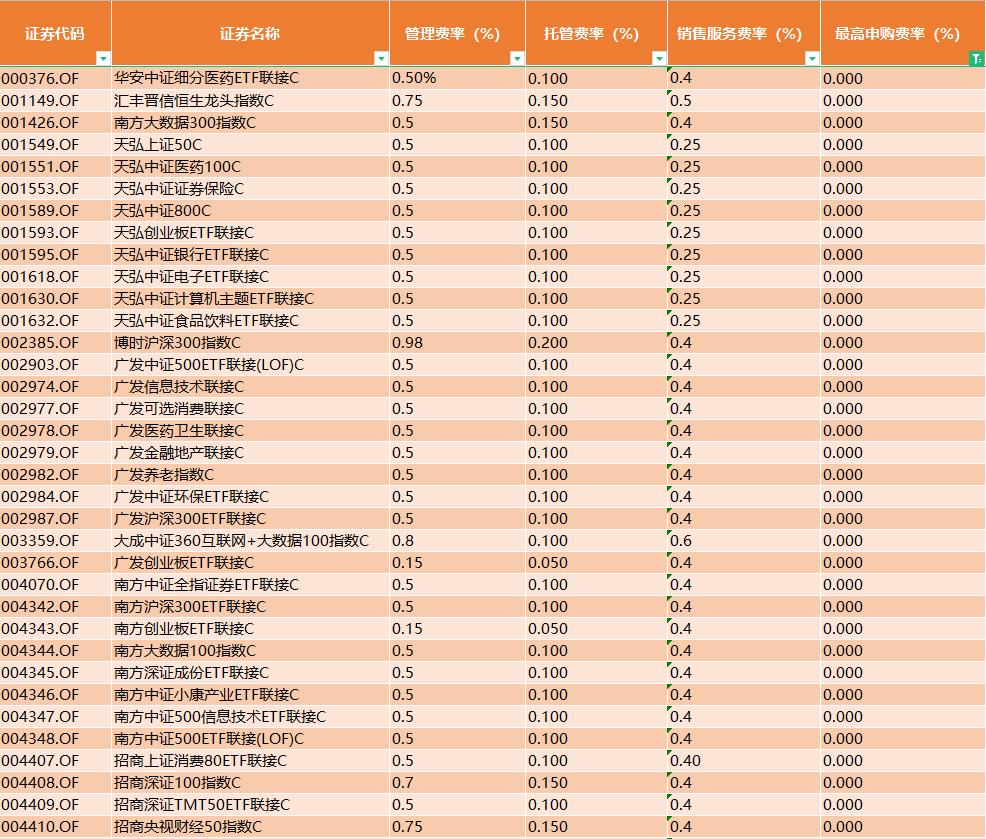 债券型基金手续费怎么算,债券基金收益为什么这么高