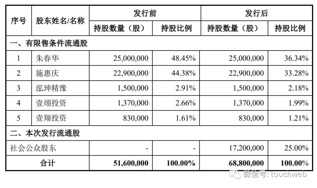 可川科技预计上市时间,可川科技2024年目标价