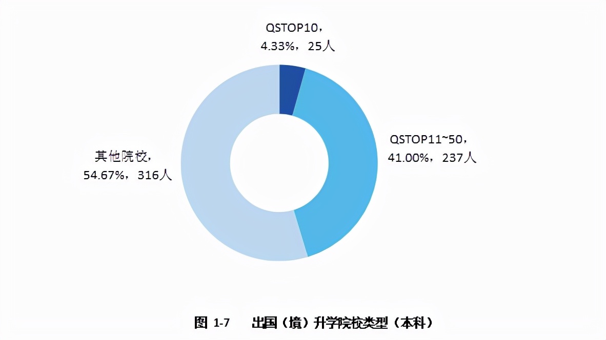 西南财经大学2021届本科毕业生3674人，超4成在西南地区就业