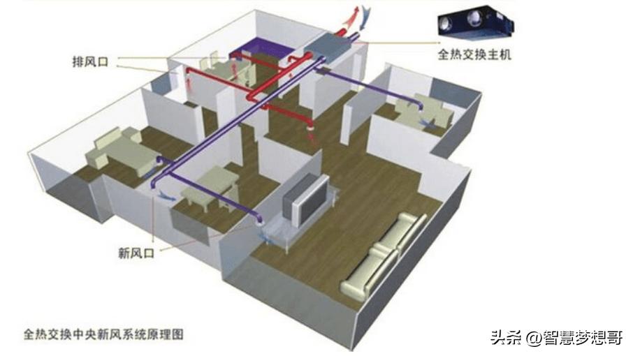 全热交换新风系统多少钱,全热交换新风系统怎么配置