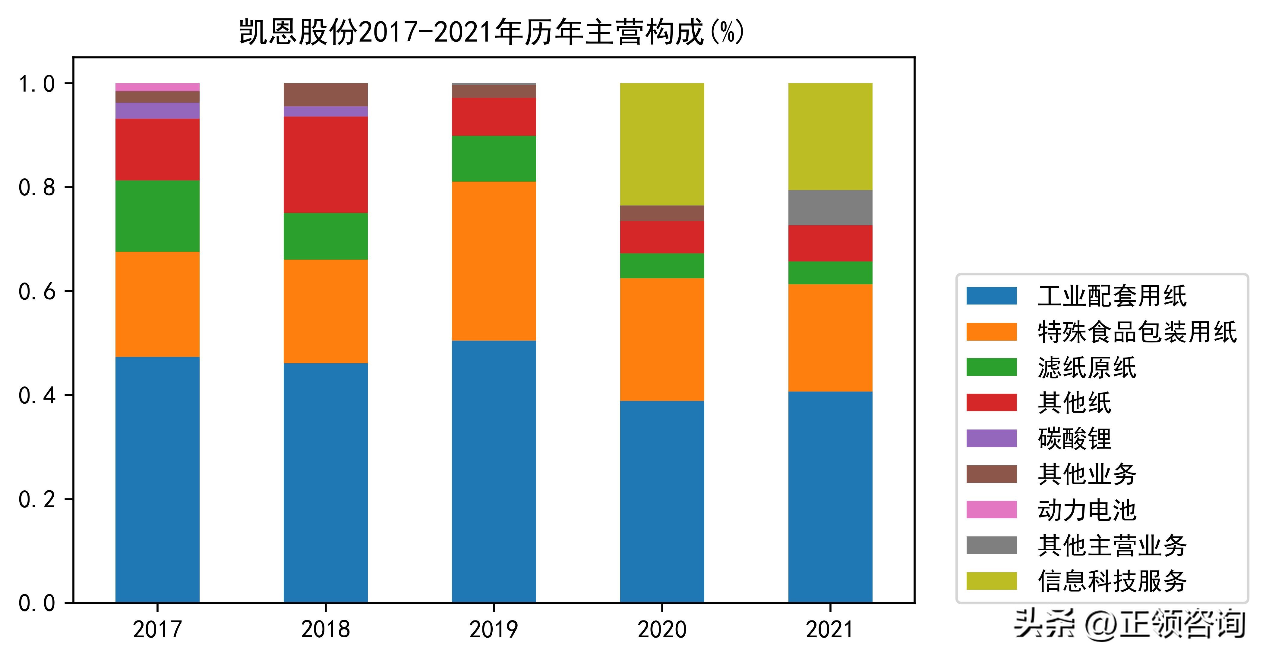 特种纸行业发展分析2021,特种纸包装制品行业