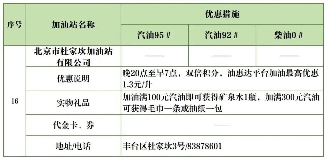 北京加油站优惠一览表,丰台区哪个油站加油便宜