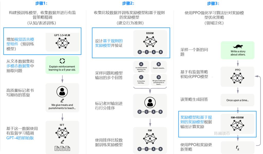 gpt-4有哪些进步,gpt-4到底有多智能