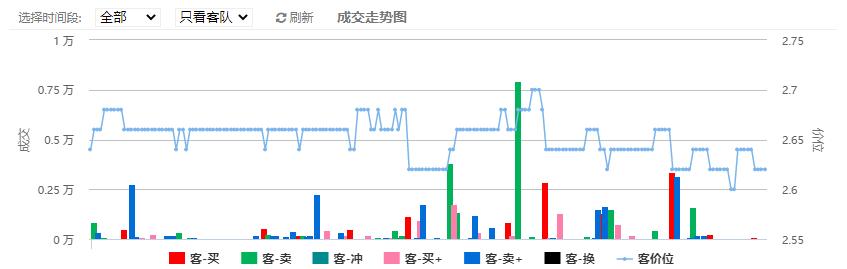 今日竞彩推荐伯恩利,足球竞彩今日推荐甘冈vs梅斯