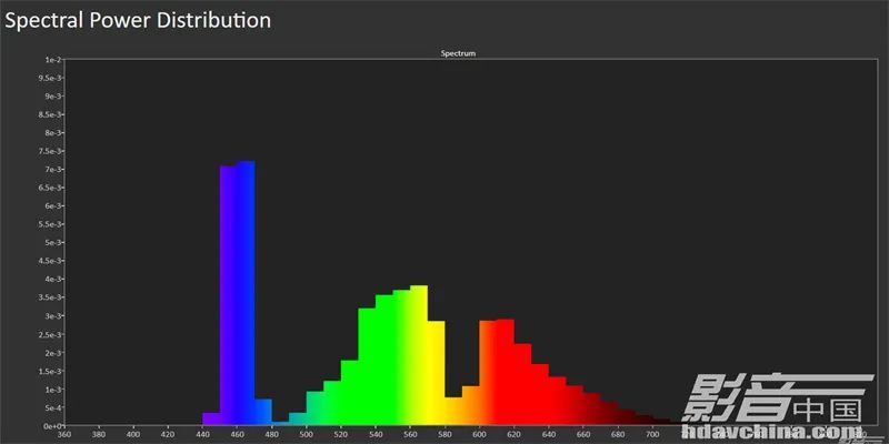 索尼xw7000激光投影机评测,索尼xw7000支持120帧吗