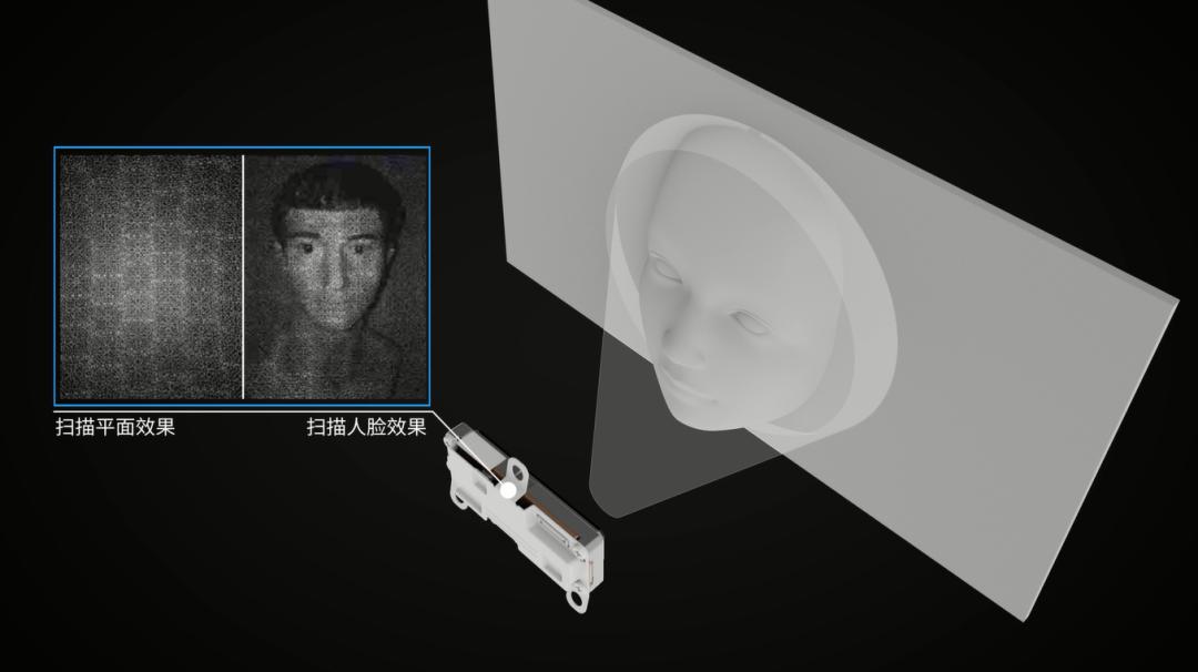 假3D人脸锁横行市场，消费者如何分辨？一线人脸方案商来支招