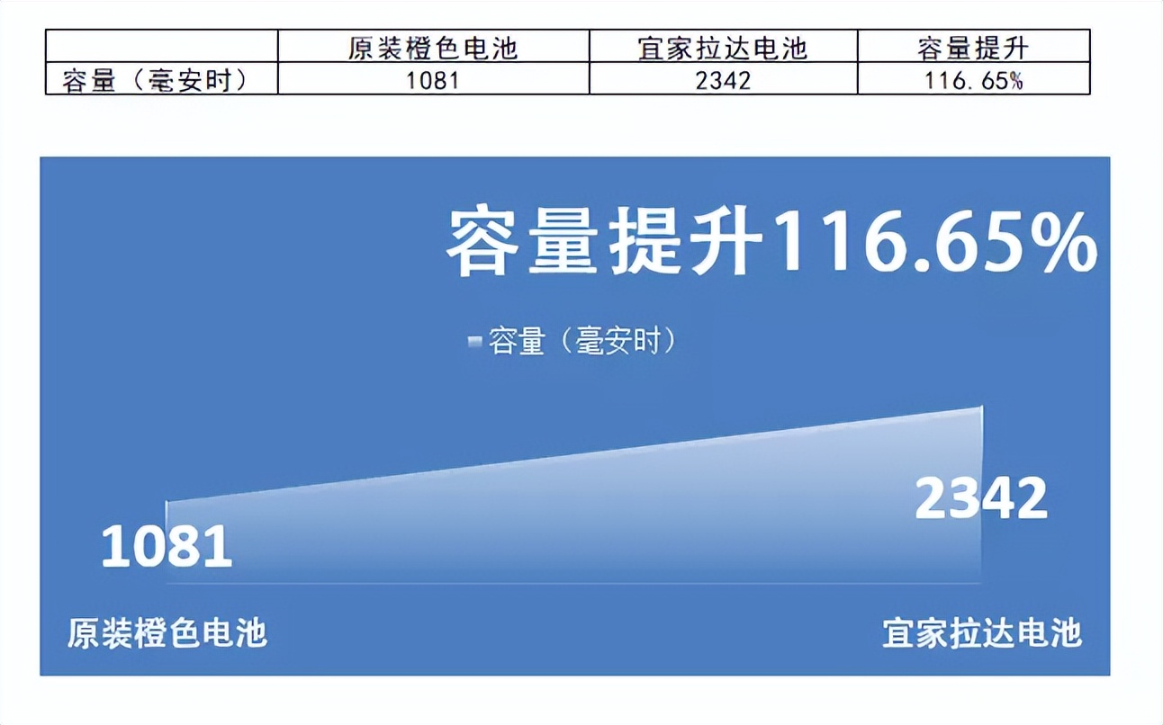 飞利浦剃须刀6070充电,飞利浦剃须刀6070使用说明