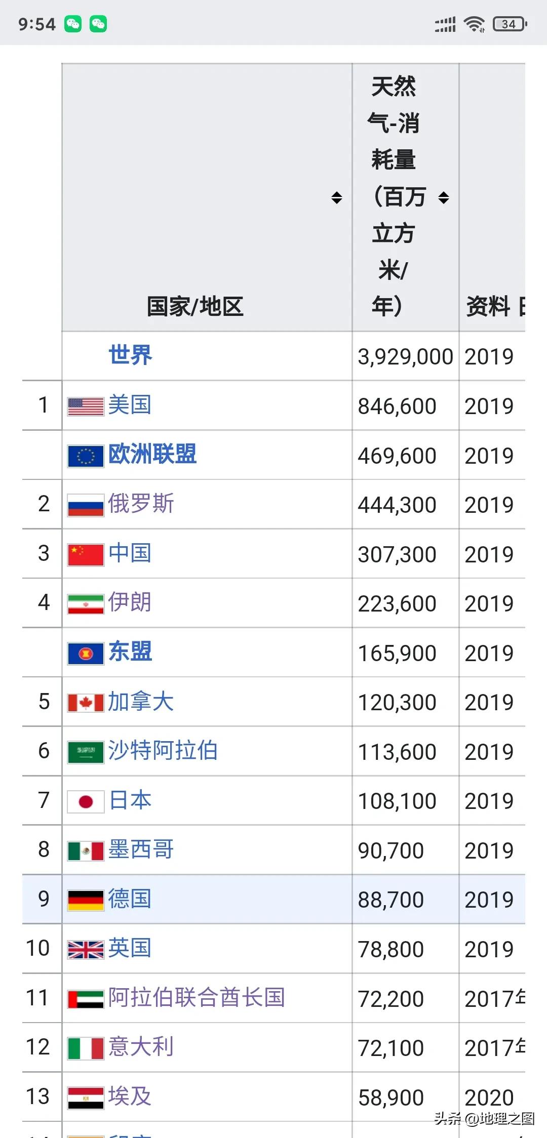 德国完全弃用俄罗斯天然气，石油、煤炭也不用了，哪来的底气？