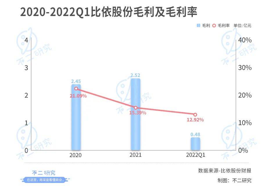 空气炸锅因疫出圈，比依股份如何突破代工局与网红局？