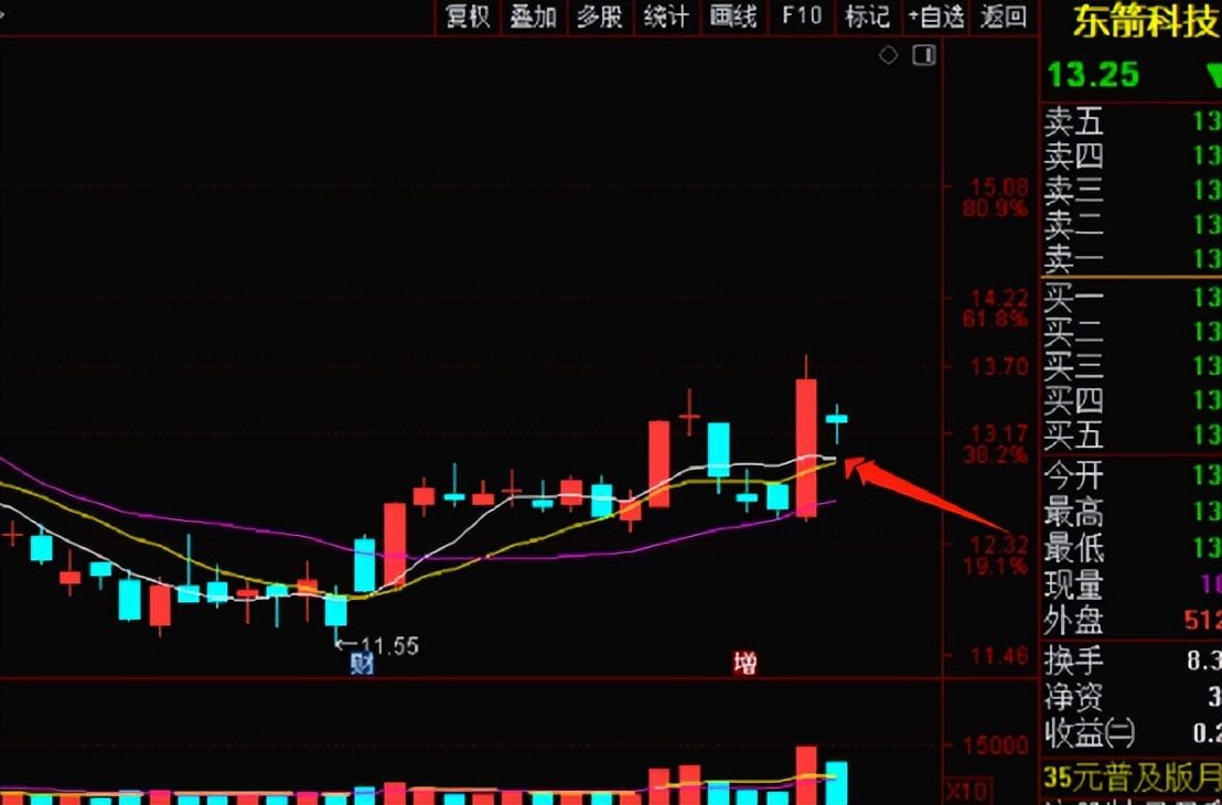 AI牛股实验室：N字反包战法（20230919）