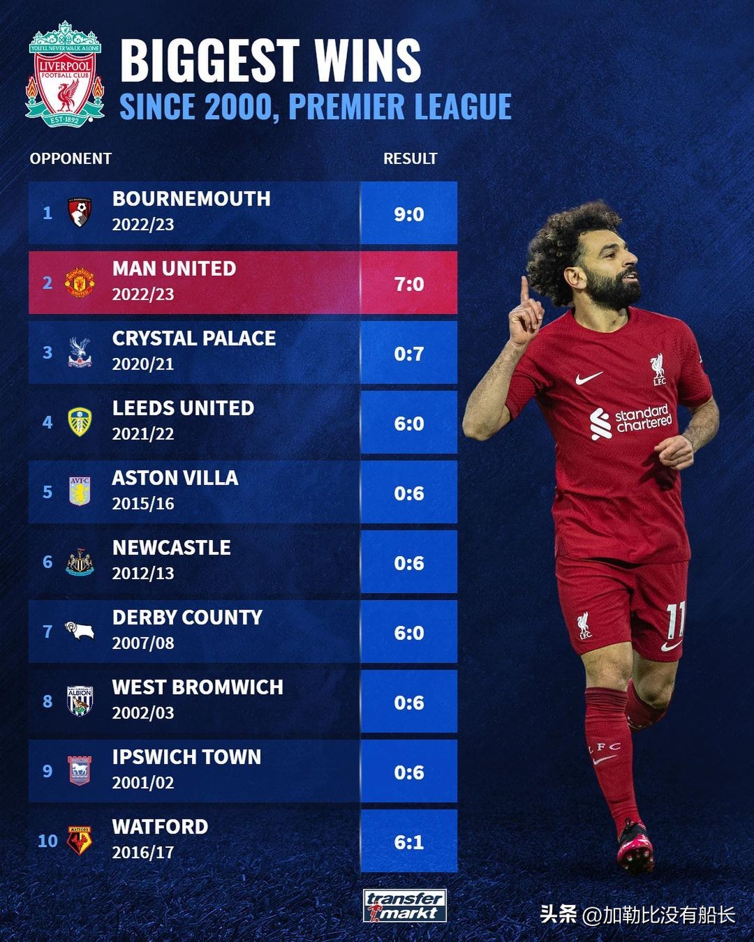 世界足坛五大惨案,世界足坛十大豪门惨案