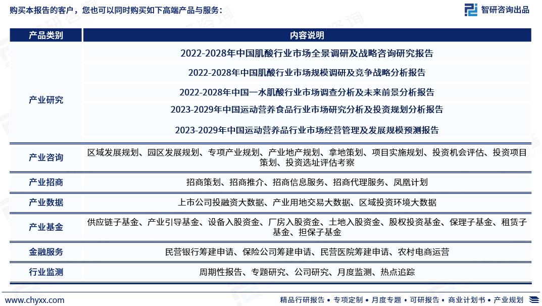 肌酸现状,2023水泥行业未来三大趋势