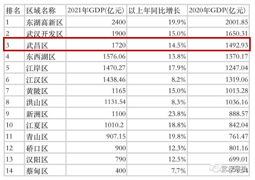 武昌楼市排名一览表,武昌楼市最新楼盘房价
