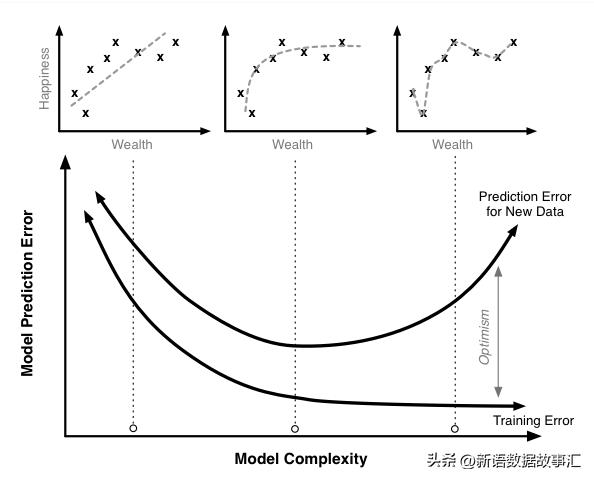 数据正则化的方法和公式,基于数据的正则化方法